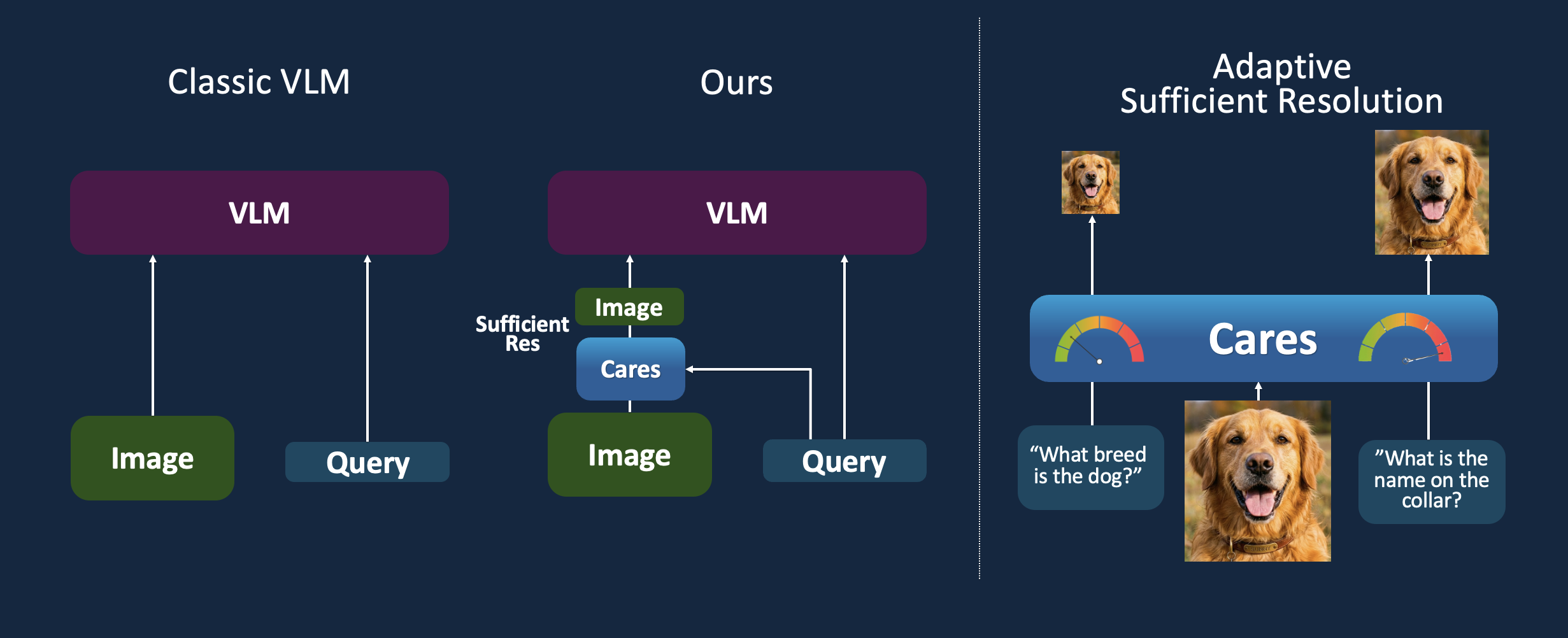 CARES paper thumbnail