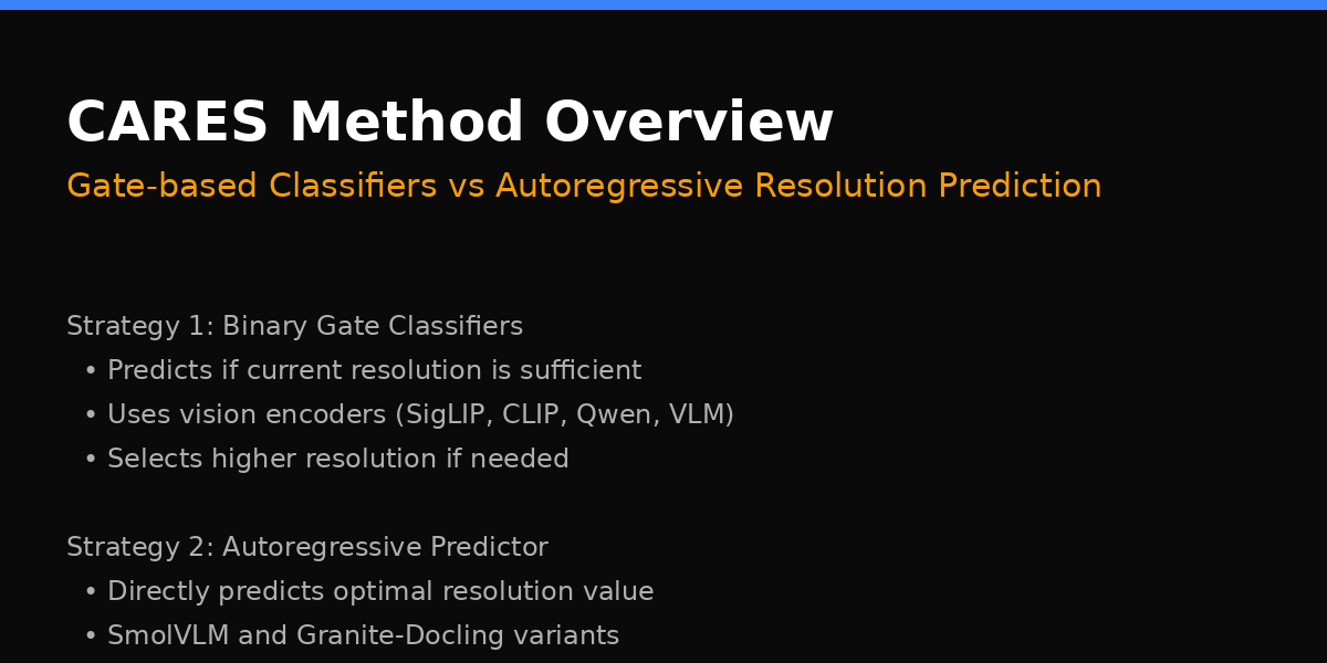 CARES Method Overview